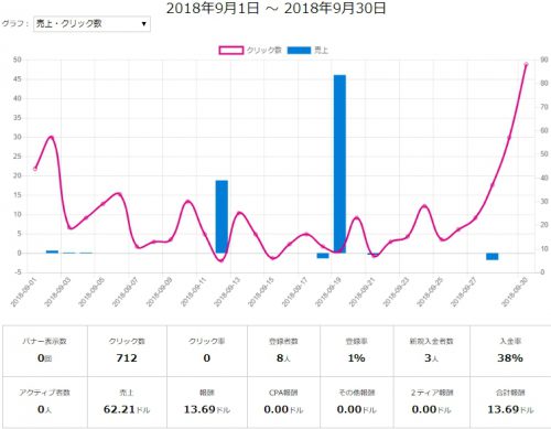 ライブカジノハウスのログイン方法:簡単にログインするコツ ライブカジノハウスのログイン方法:簡単にログインするコツ
